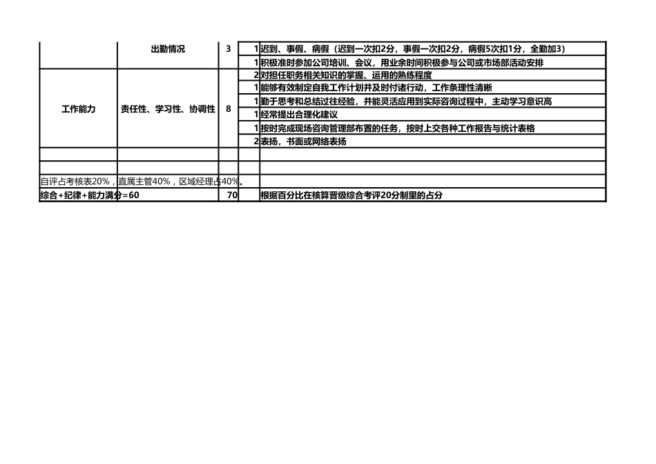 专家助理综合考评表_第2页