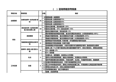 专家助理综合考评表