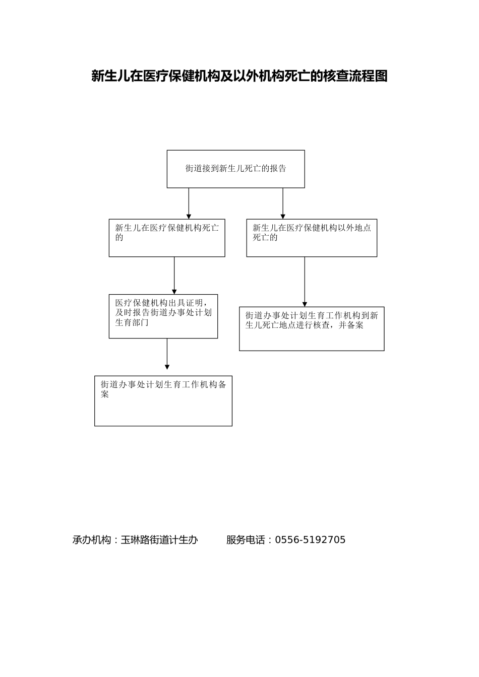 新生儿在医疗保健机构及以外机构死亡的核查_第1页