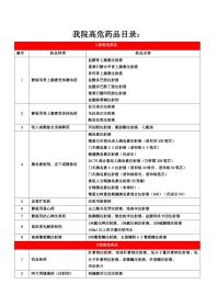 高危药品目录