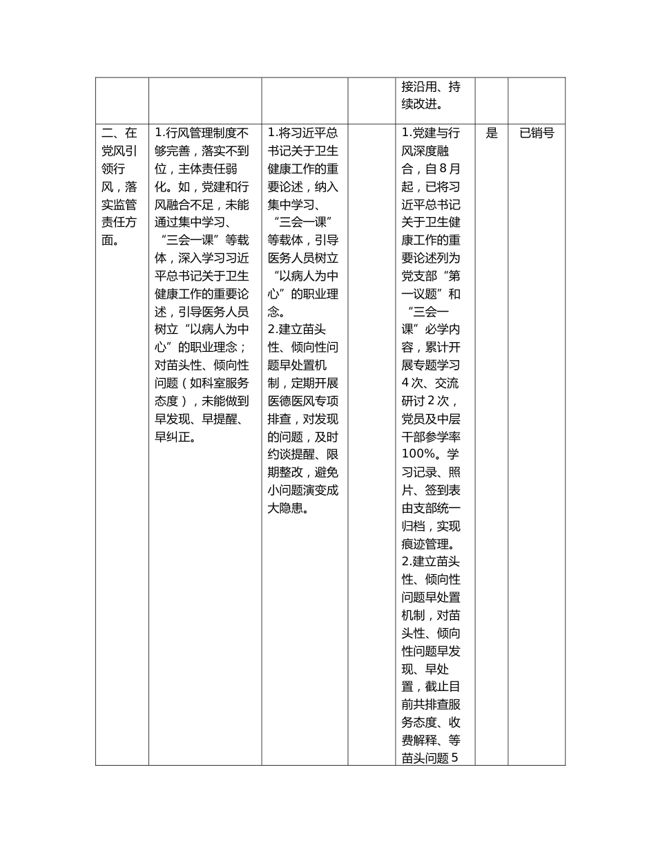 医疗卫生机构医德医风问题查摆问题清单(七个方面）（表格）_第2页