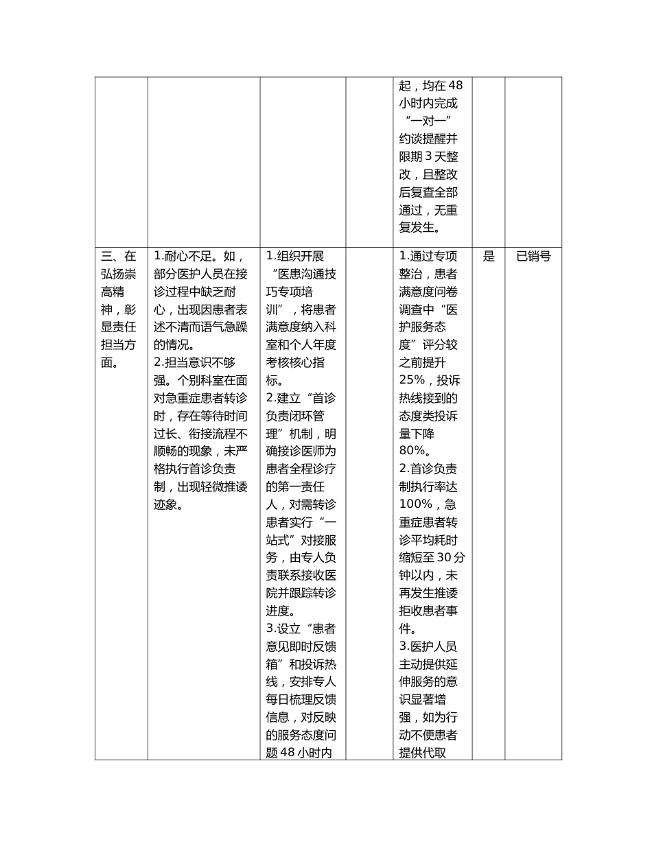医疗卫生机构医德医风问题查摆问题清单(七个方面）（表格）_第3页