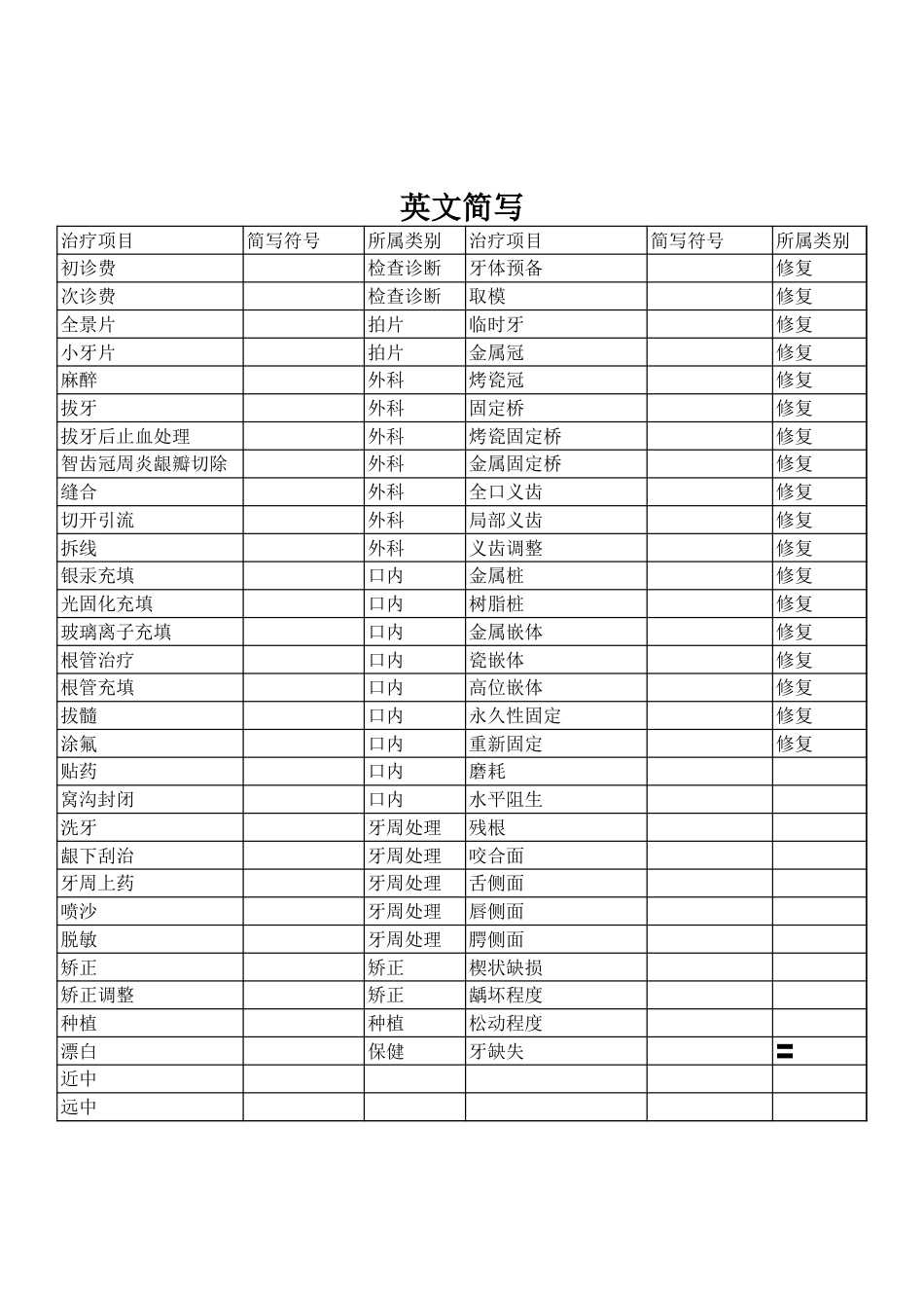 病历英文简写试卷_第1页