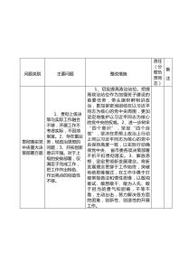 XXX医院形式主义、官僚主义突出问题清单