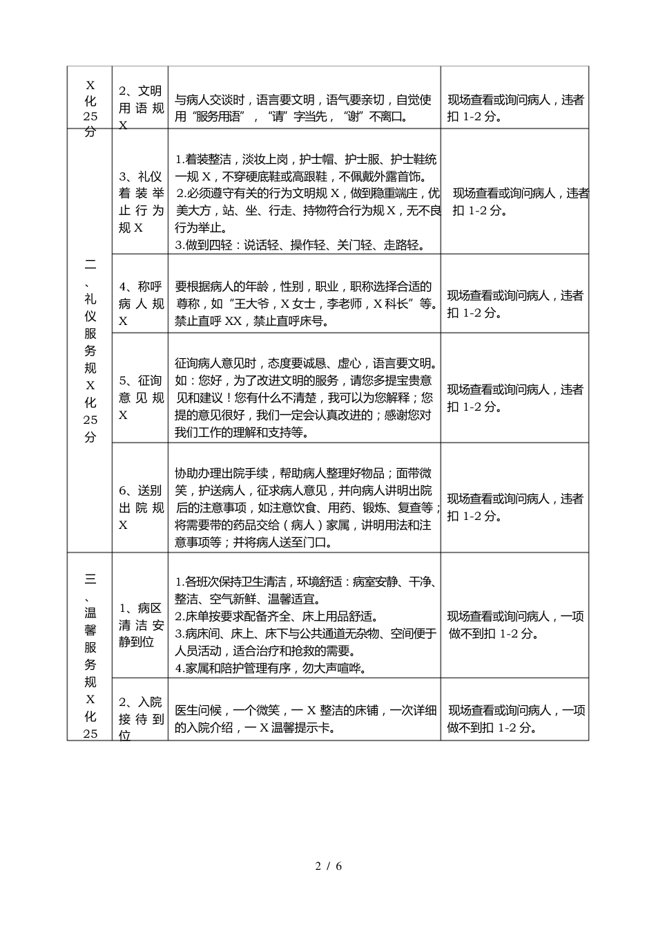 儿科优质护理服务过程质量评价表_第2页