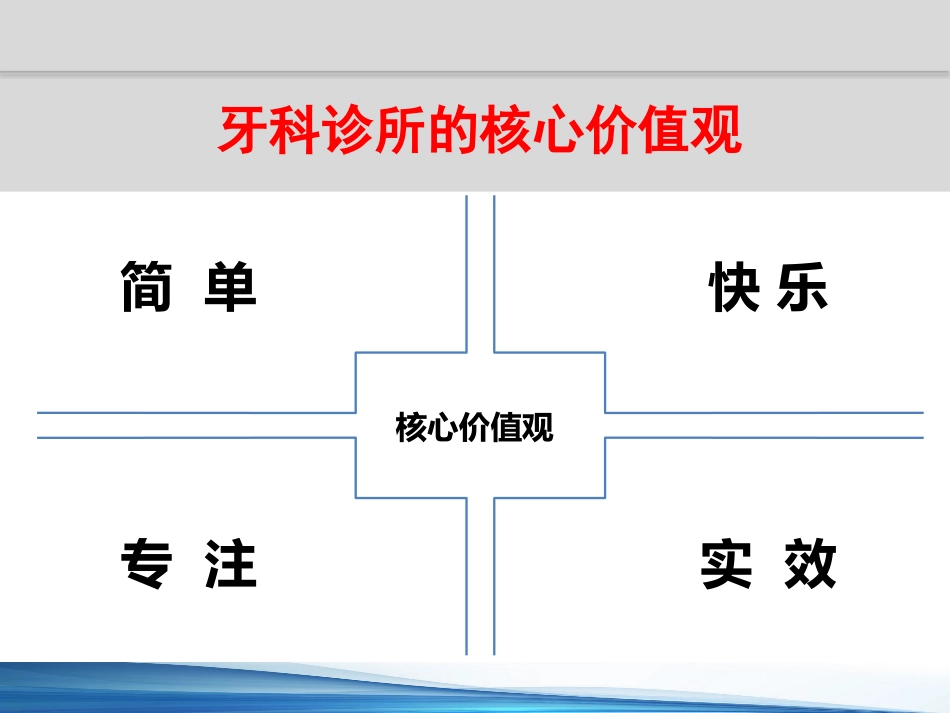 前台服务课件_第2页