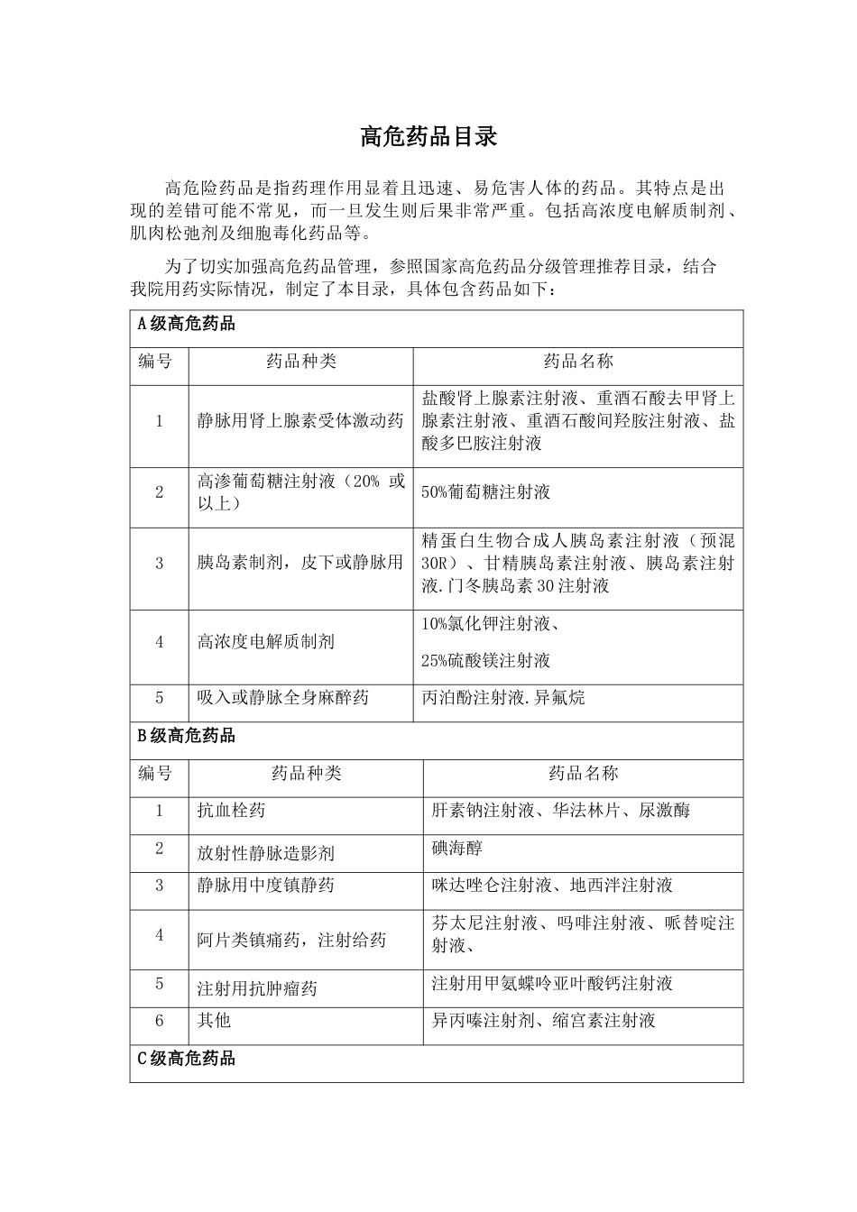 常见高危药品目录_第1页