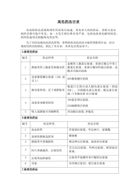常见高危药品目录