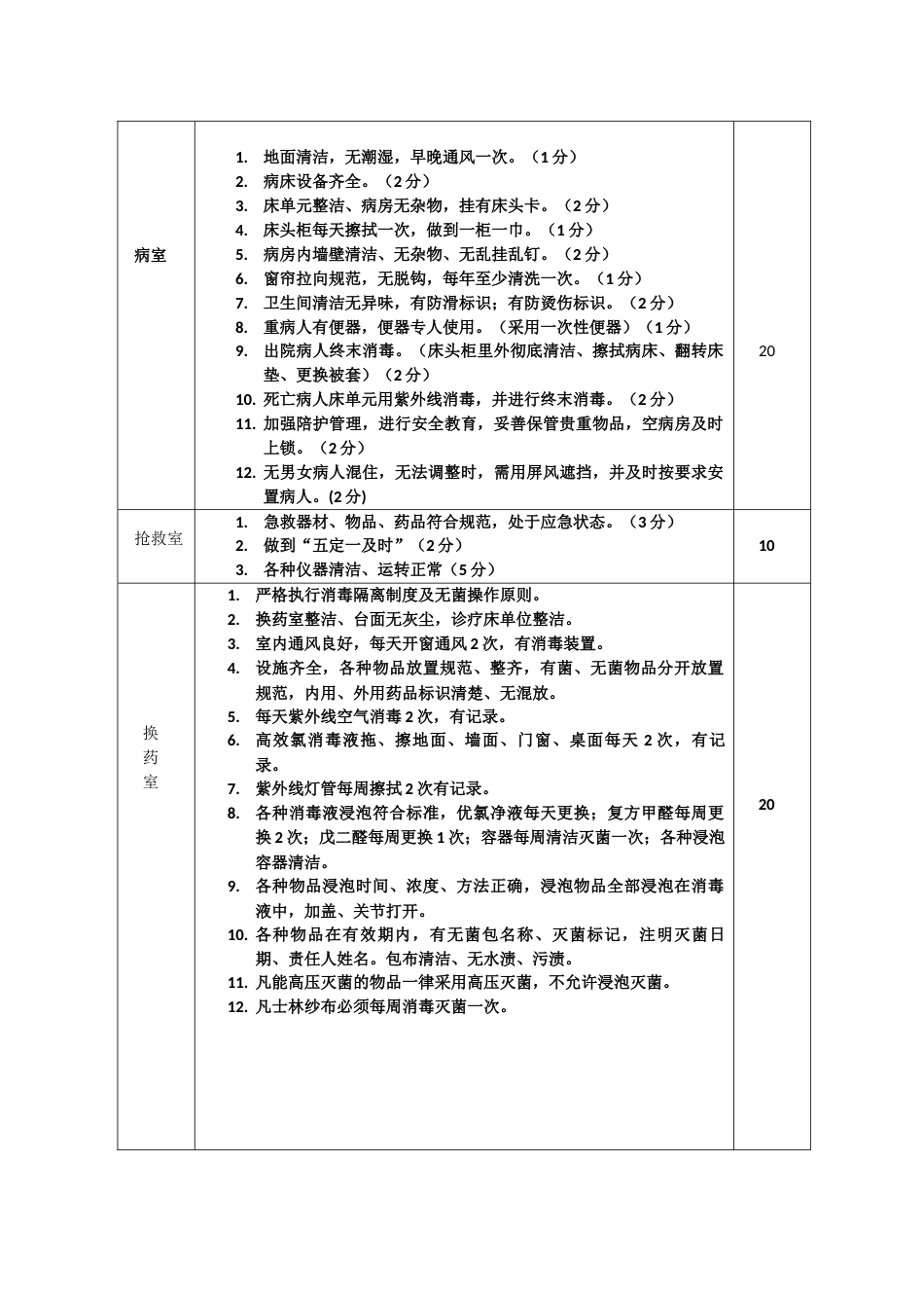 1.医院各室管理考核标准_第2页