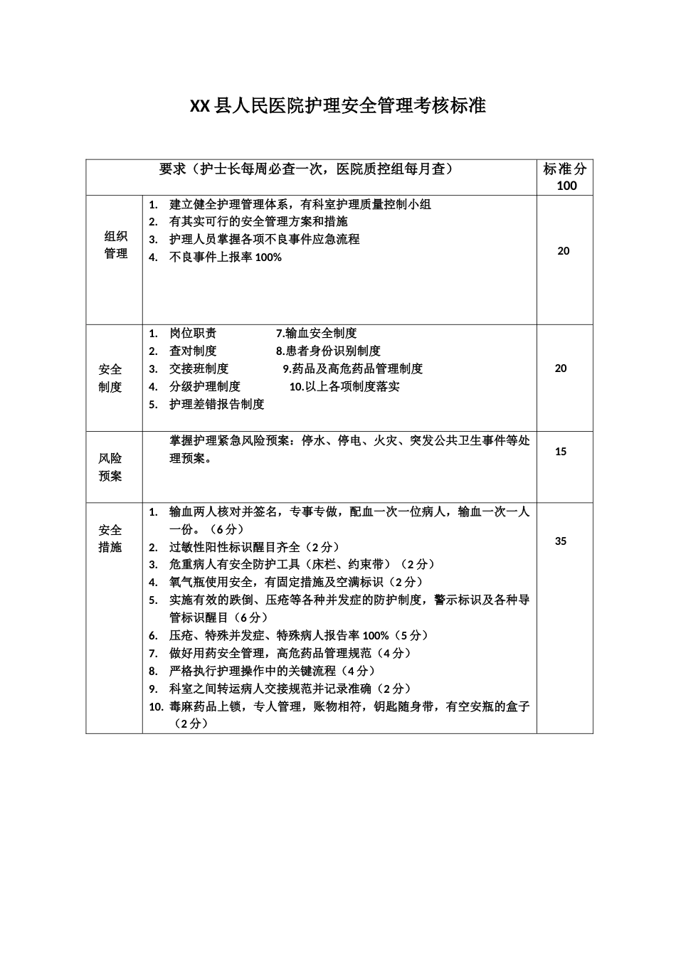 2.医院护理安全管理考核标准_第1页