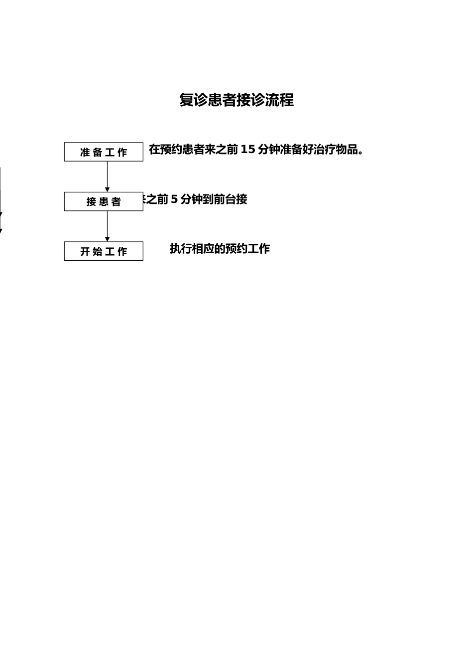 门诊接待总流程 2_第3页