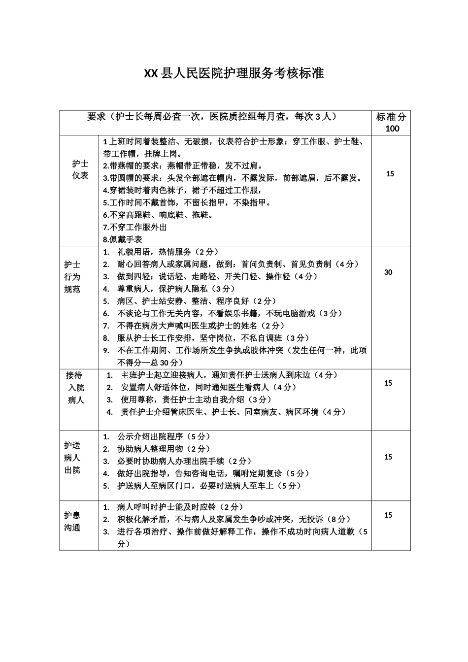 3.医院护理服务考核标准_第1页