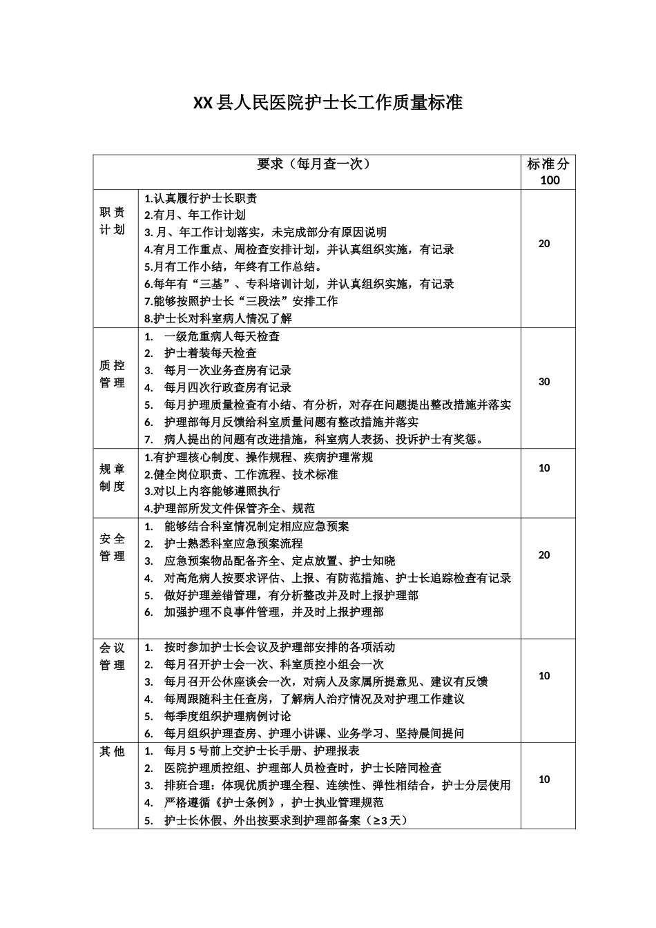 5.医院护士长工作质量标准_第1页