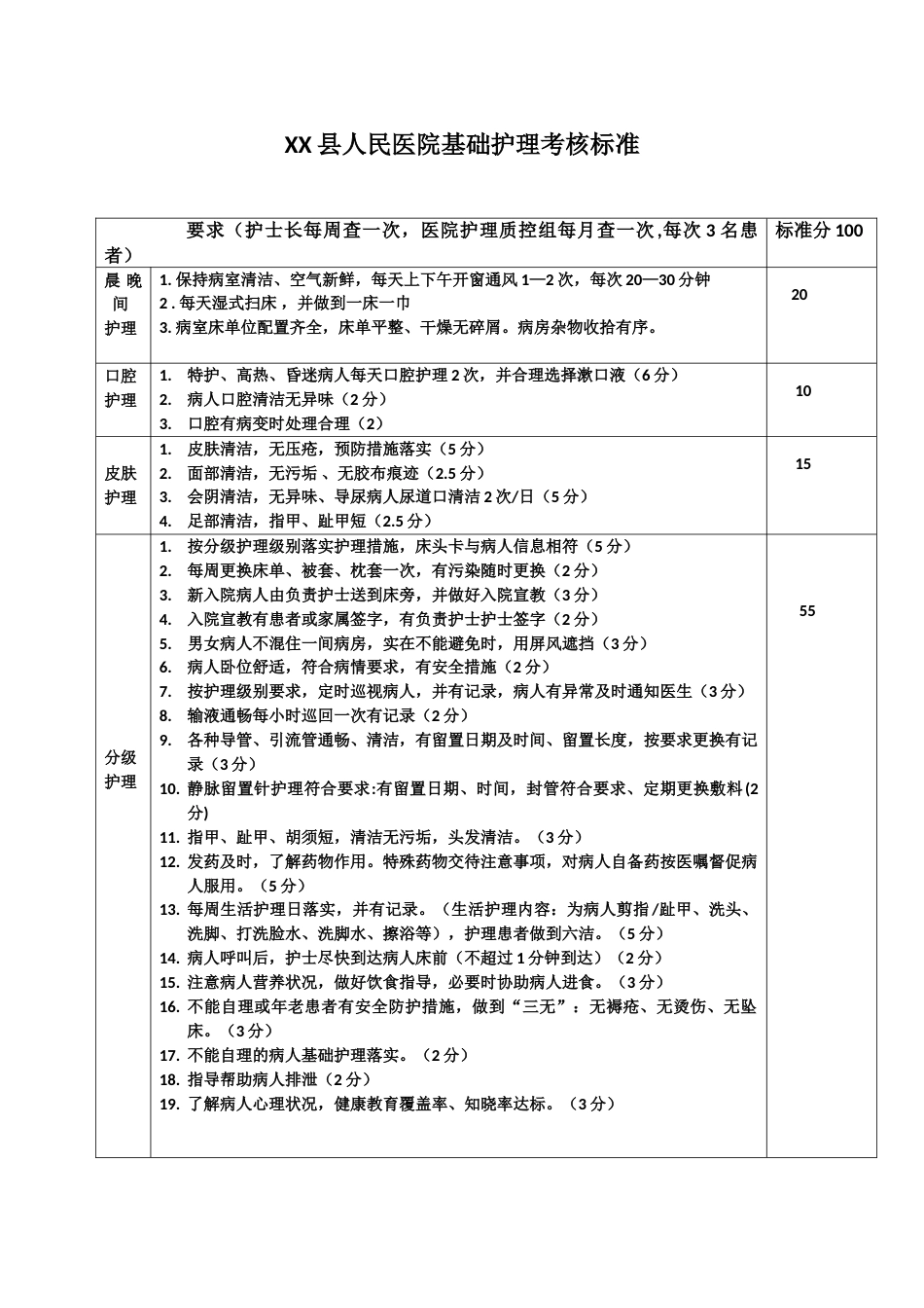 6.医院基础护理考核标准_第1页