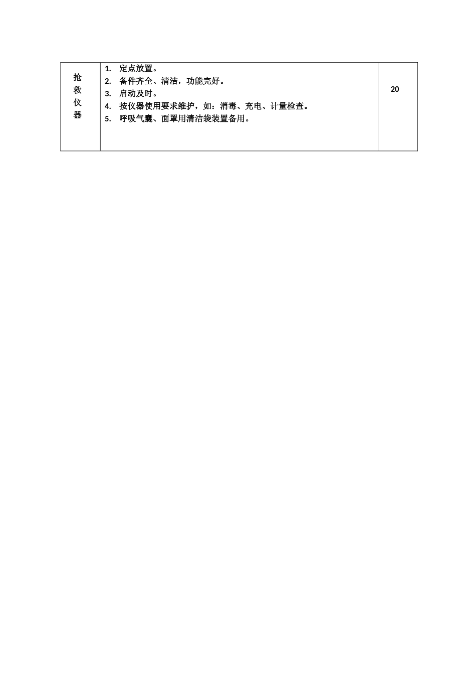 7.医院急救物品管理考核标准_第2页