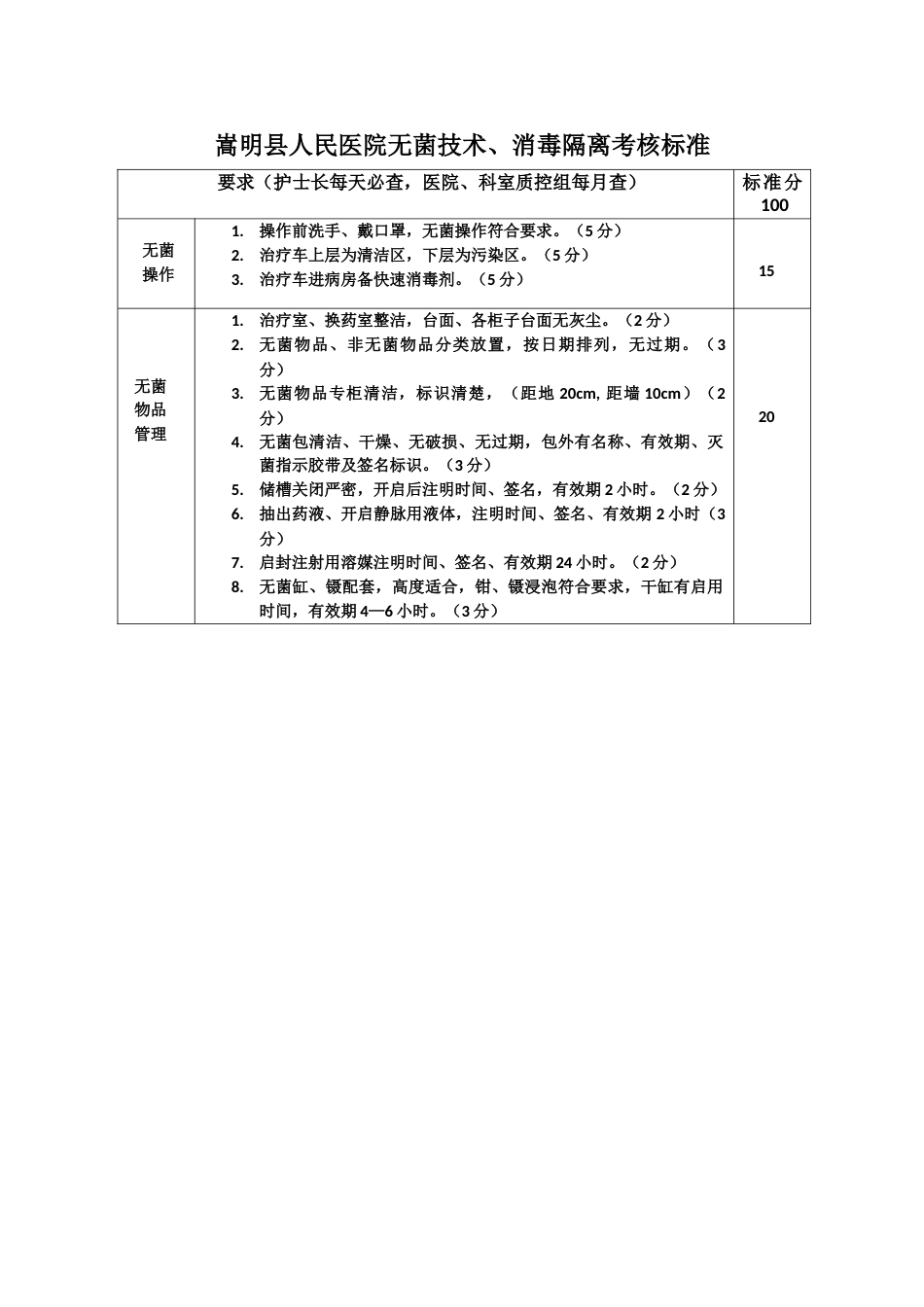 8.医院无菌技术消毒隔离_第1页