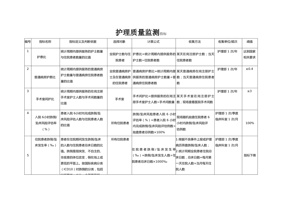 护理质量监测指标手册（90页）_第3页