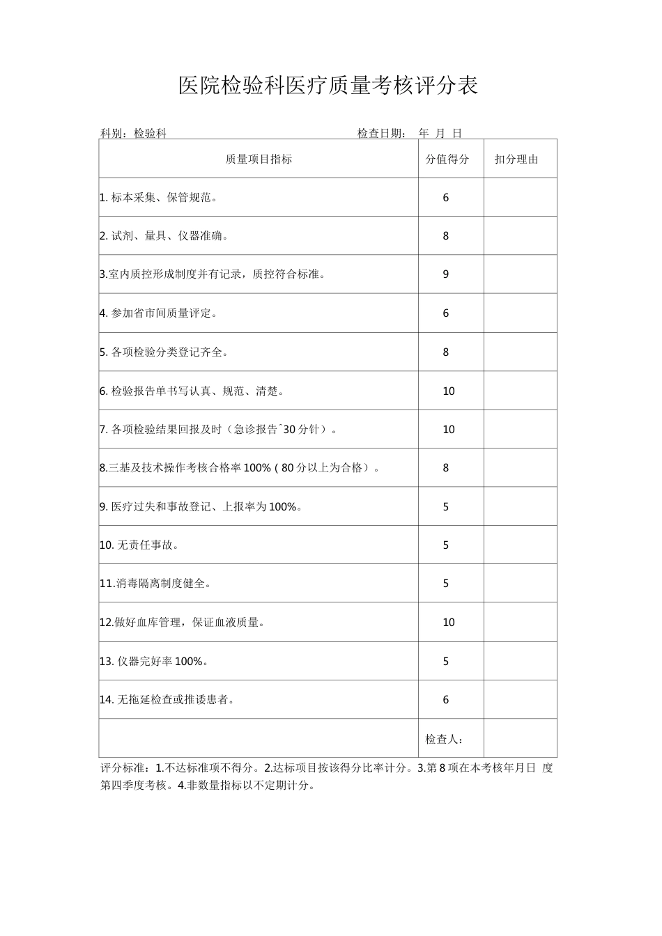 医院检验科医疗质量考核评分表_第1页