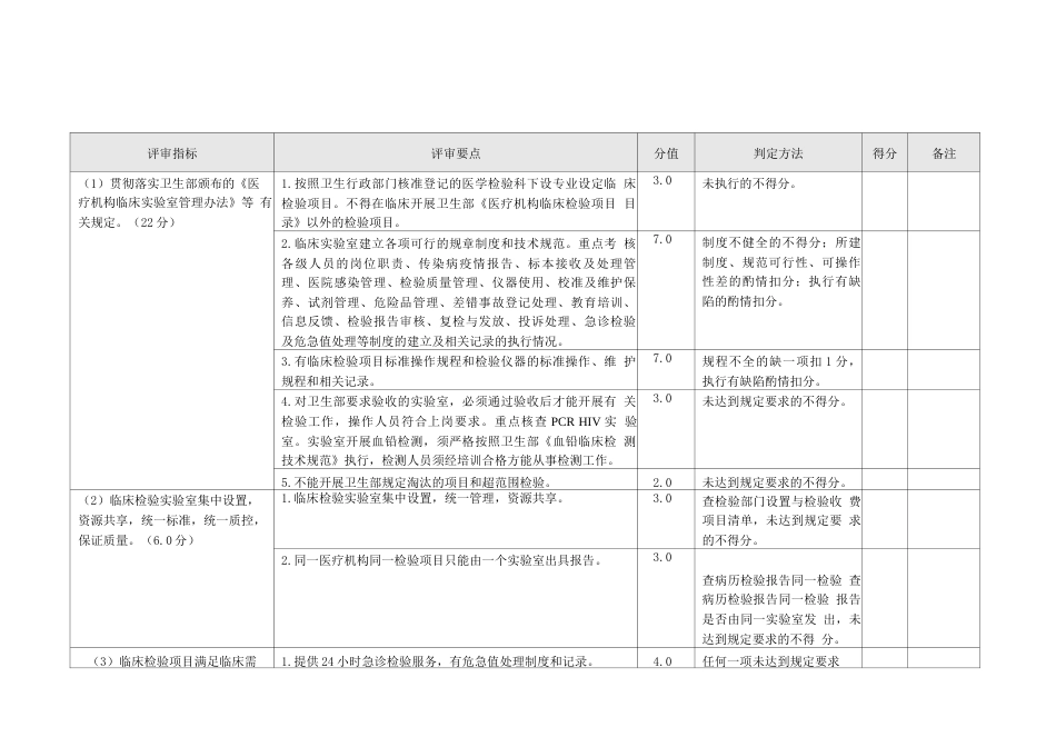 临床检验质量控制中心检查评分表_第1页