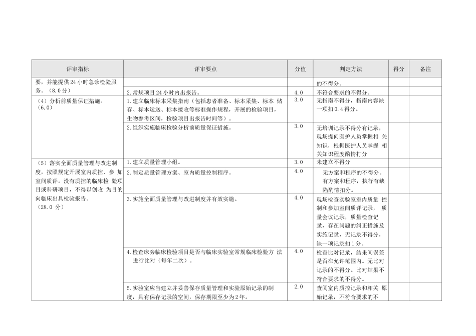 临床检验质量控制中心检查评分表_第2页