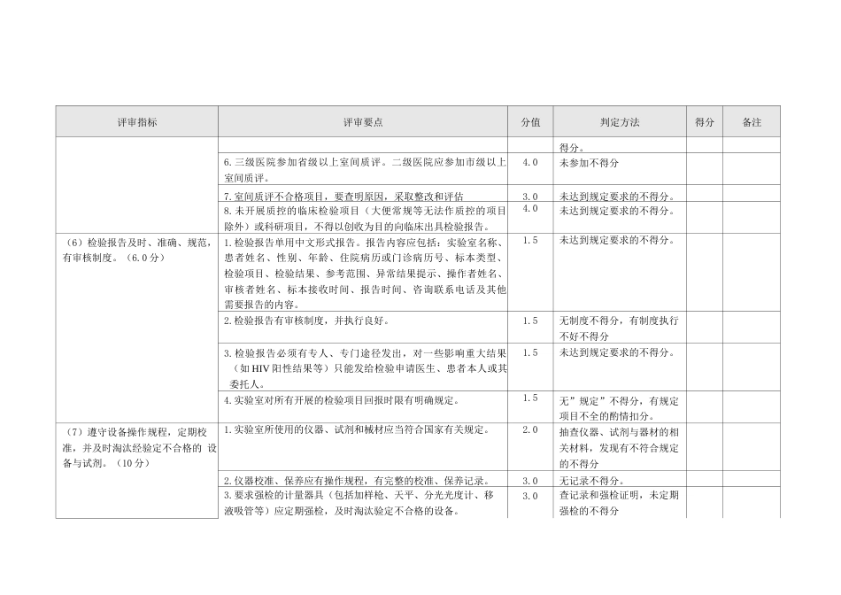 临床检验质量控制中心检查评分表_第3页