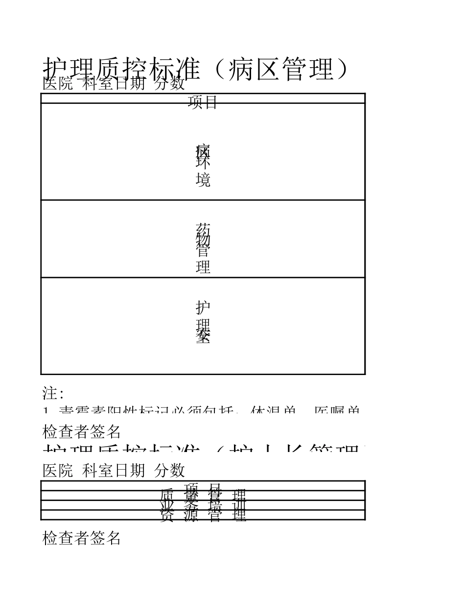 医院护理质控检查表_第1页