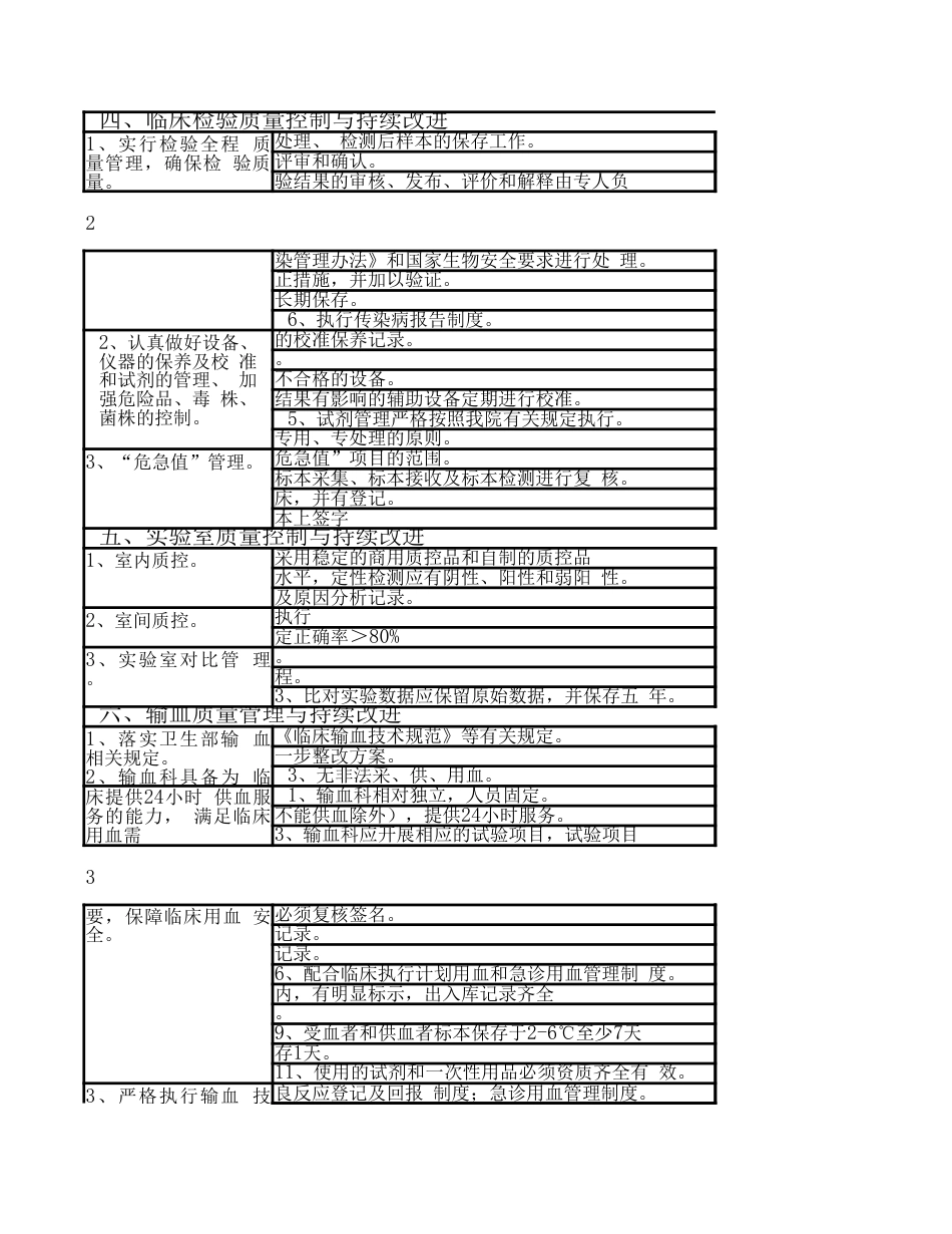检验科医疗质量评价考核标准_第2页