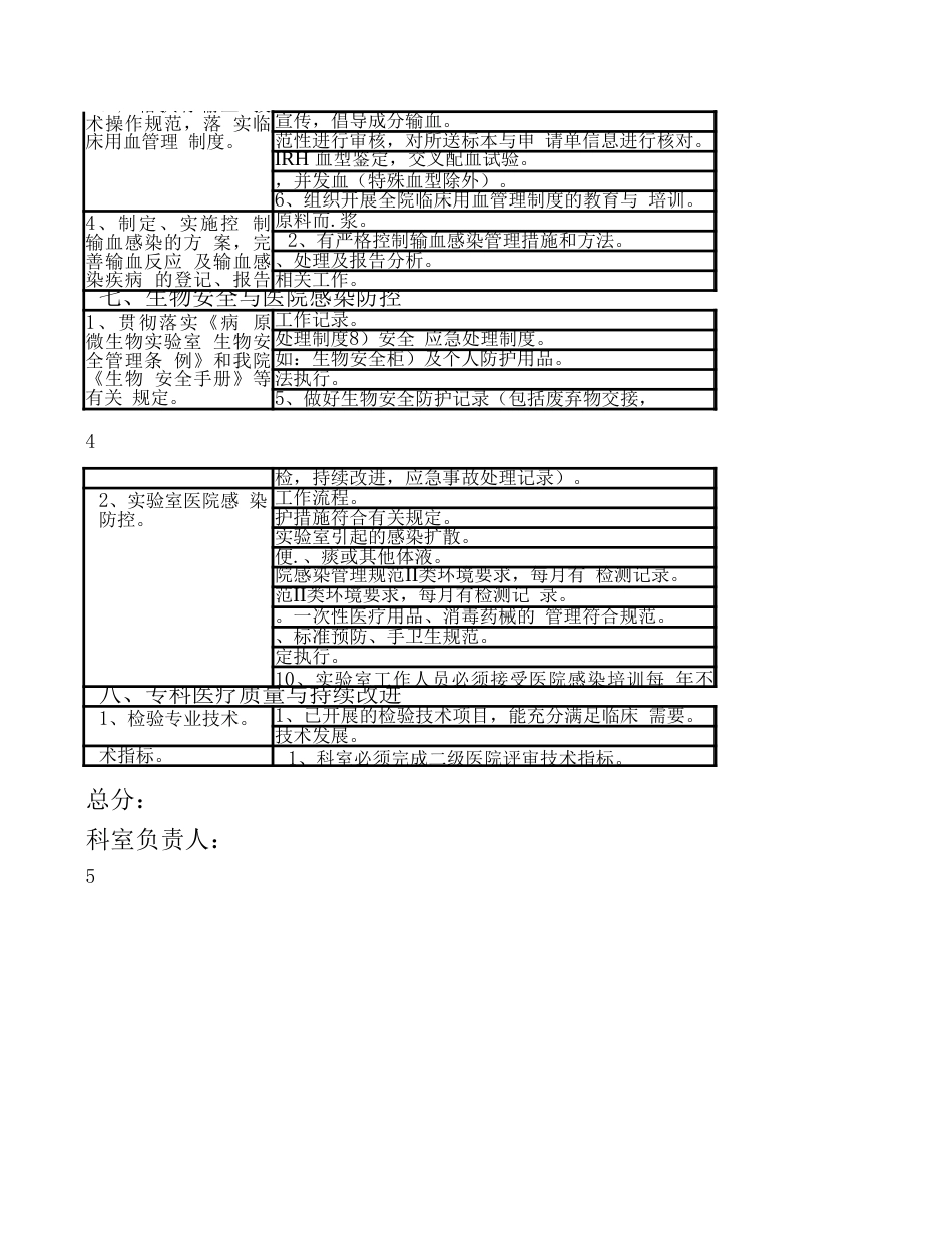 检验科医疗质量评价考核标准_第3页