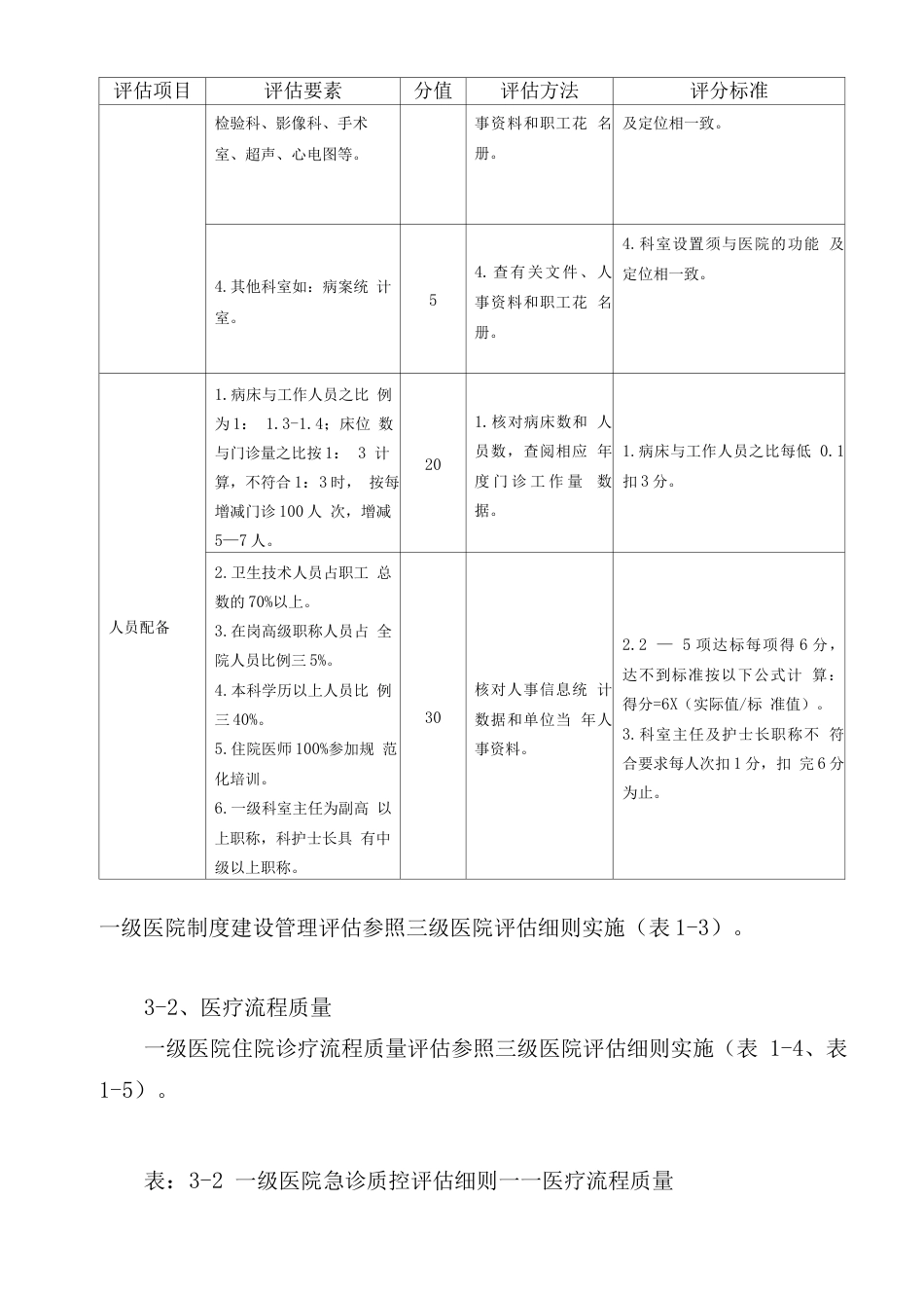 一级医院医疗服务质量整体评估管理评分表_第2页