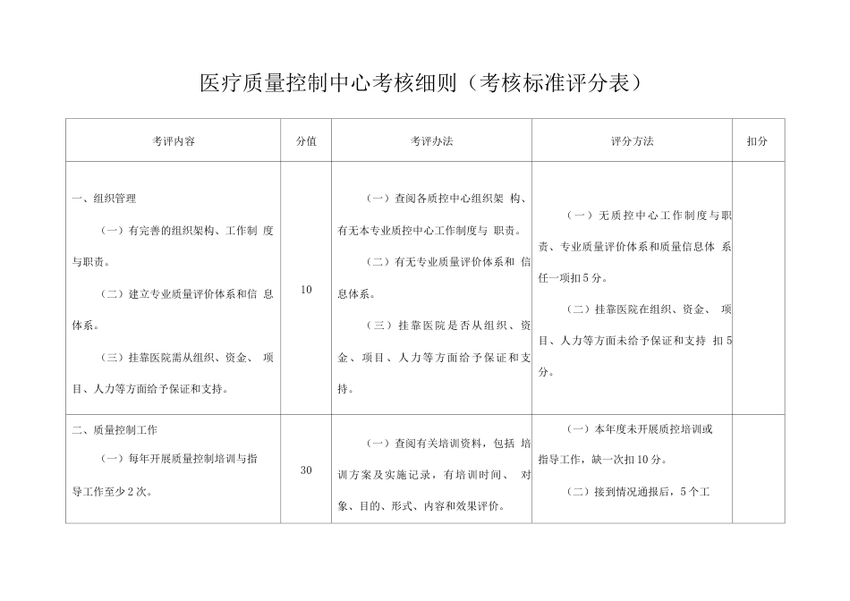 医疗质量控制中心考核细则(考核标准评分表)_第1页