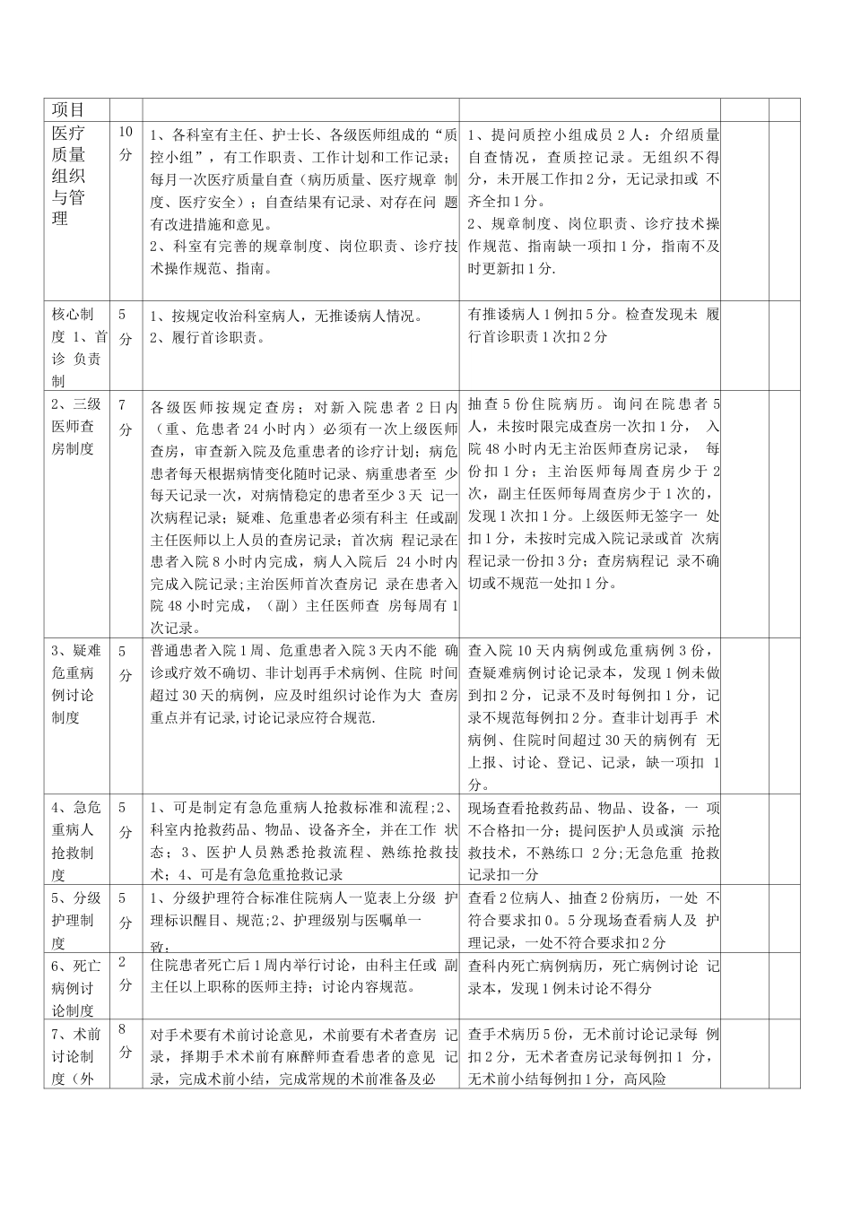 医疗质量考核内容及评分标准_第2页