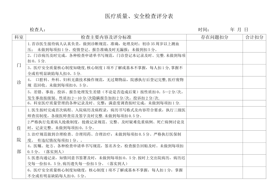 医院医疗质量、安全巡查表_第1页