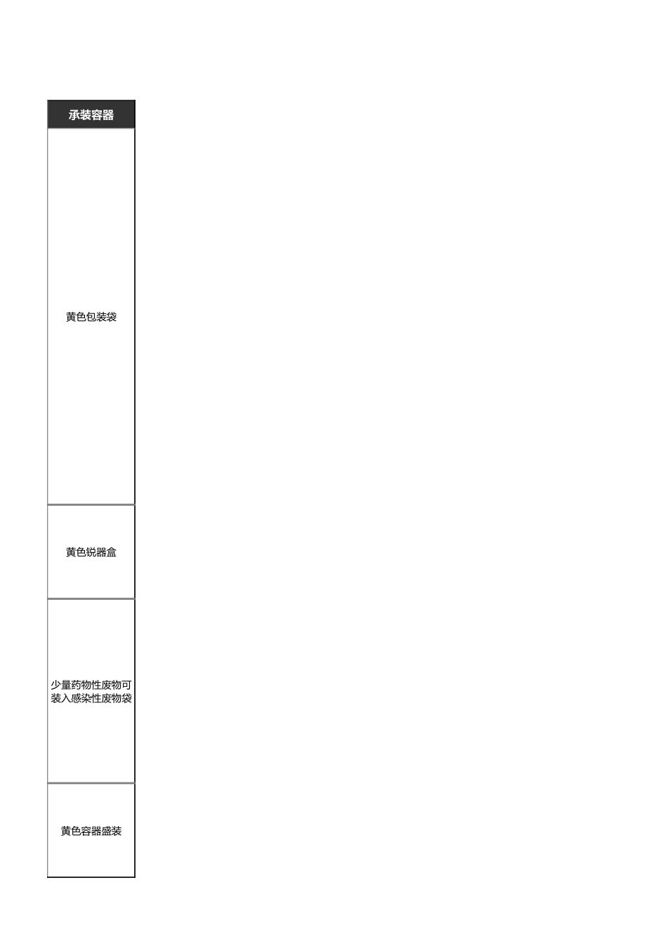 医疗废物放置分类_第2页