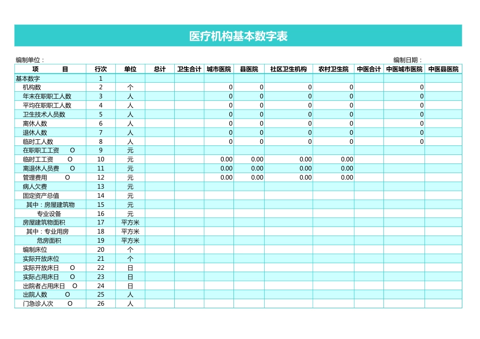医疗机构基本数字表_第1页