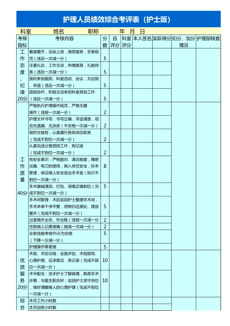 护理人员绩效综合考评表_第1页