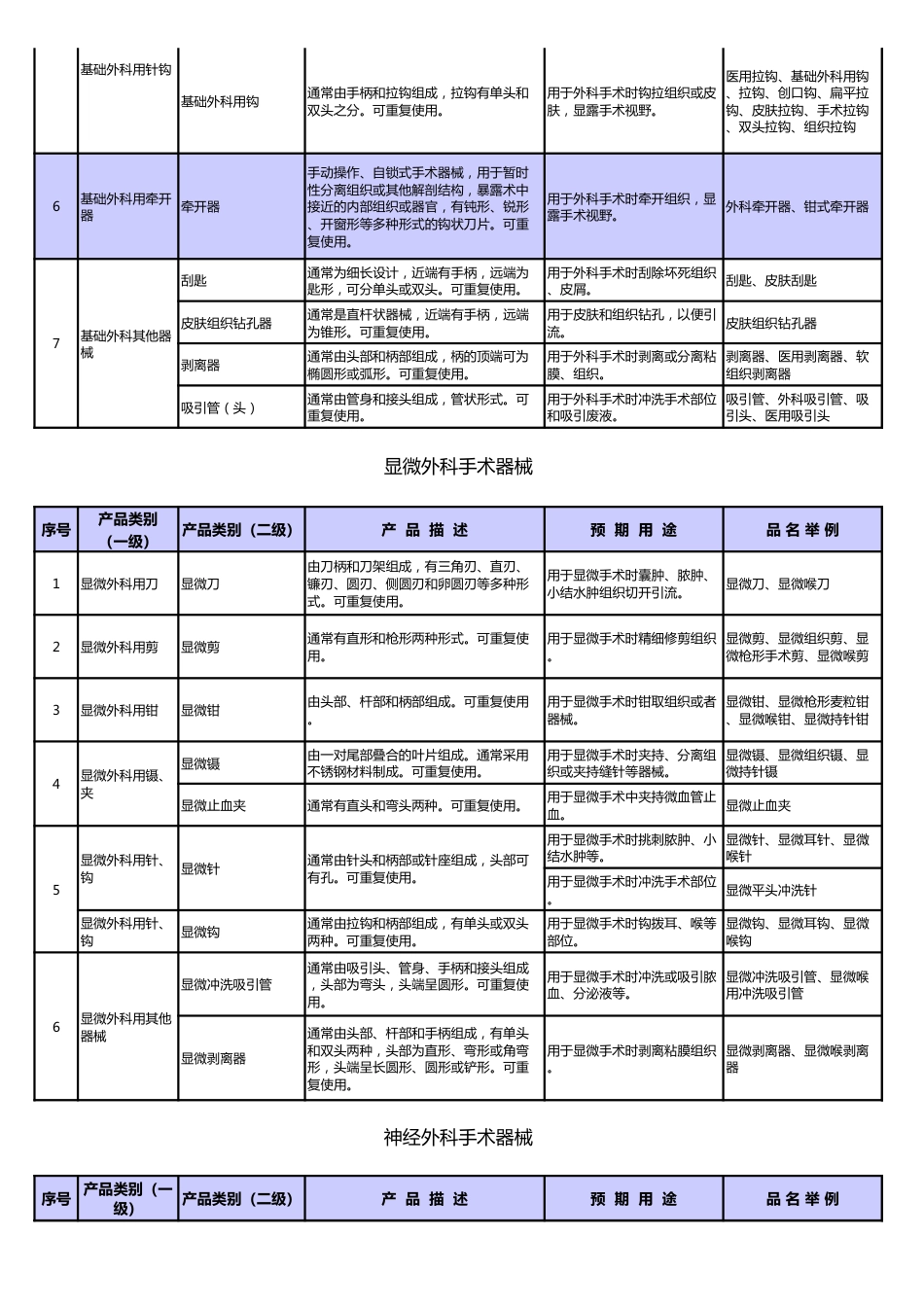 新医疗器械产品目录excel表格模板_第2页