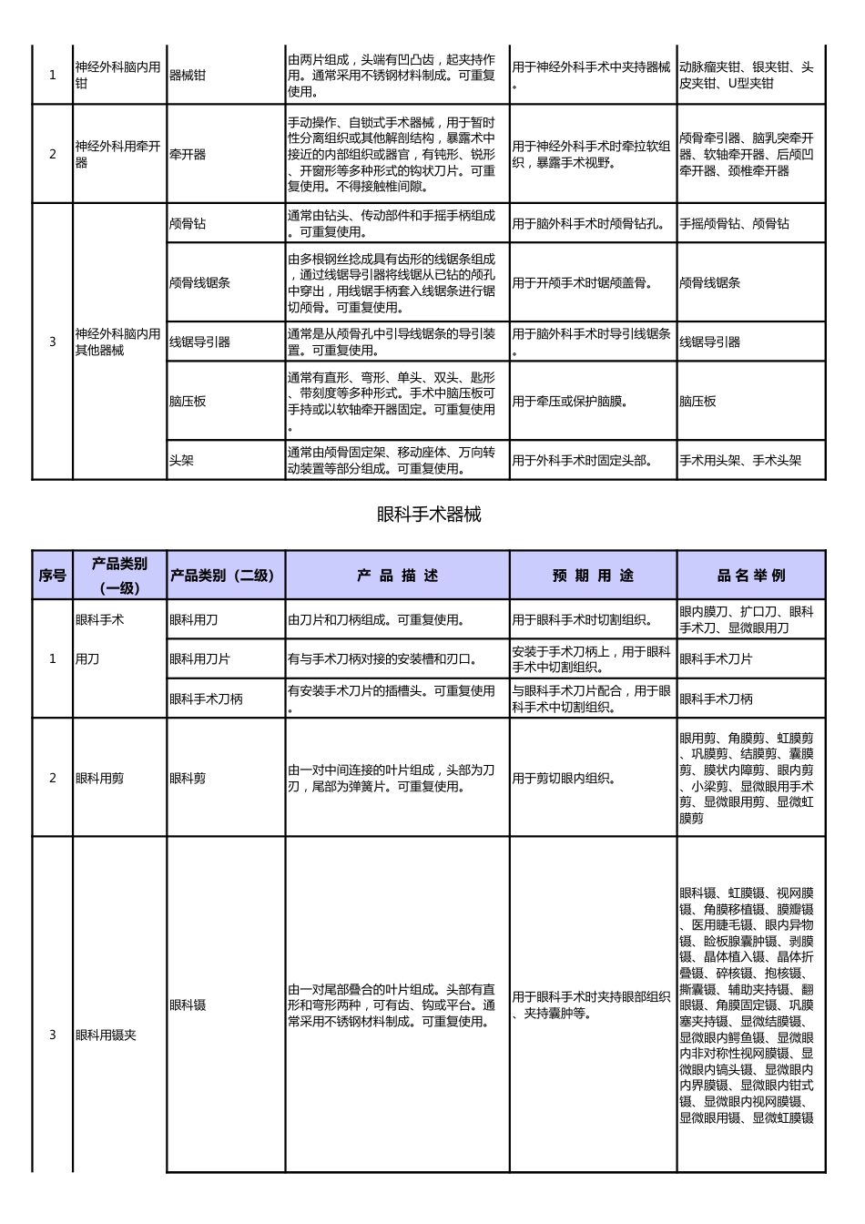 新医疗器械产品目录excel表格模板_第3页