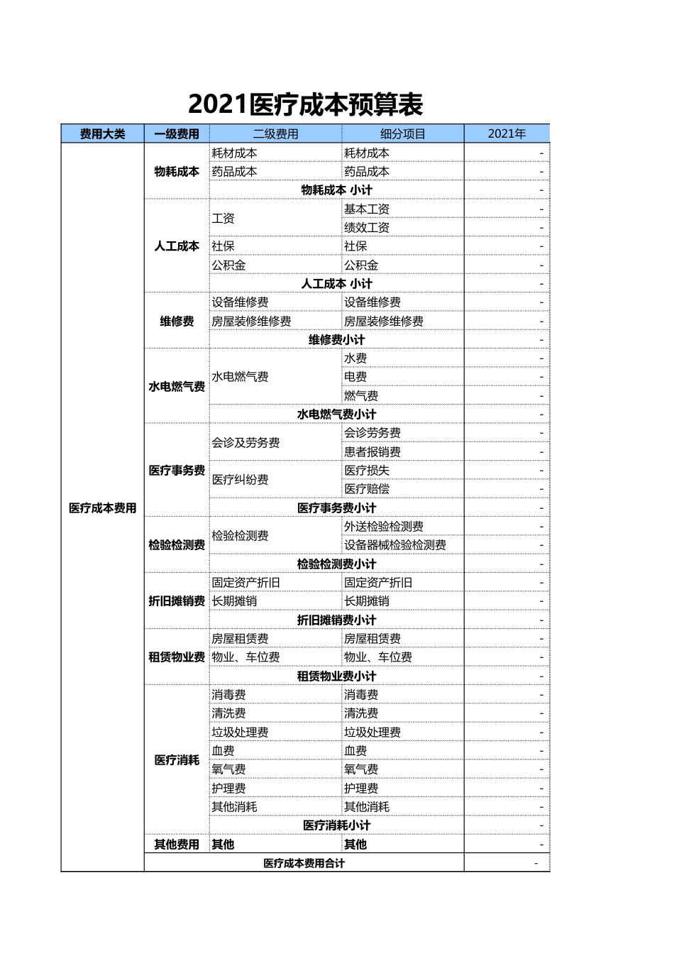 医疗成本预算表_第1页