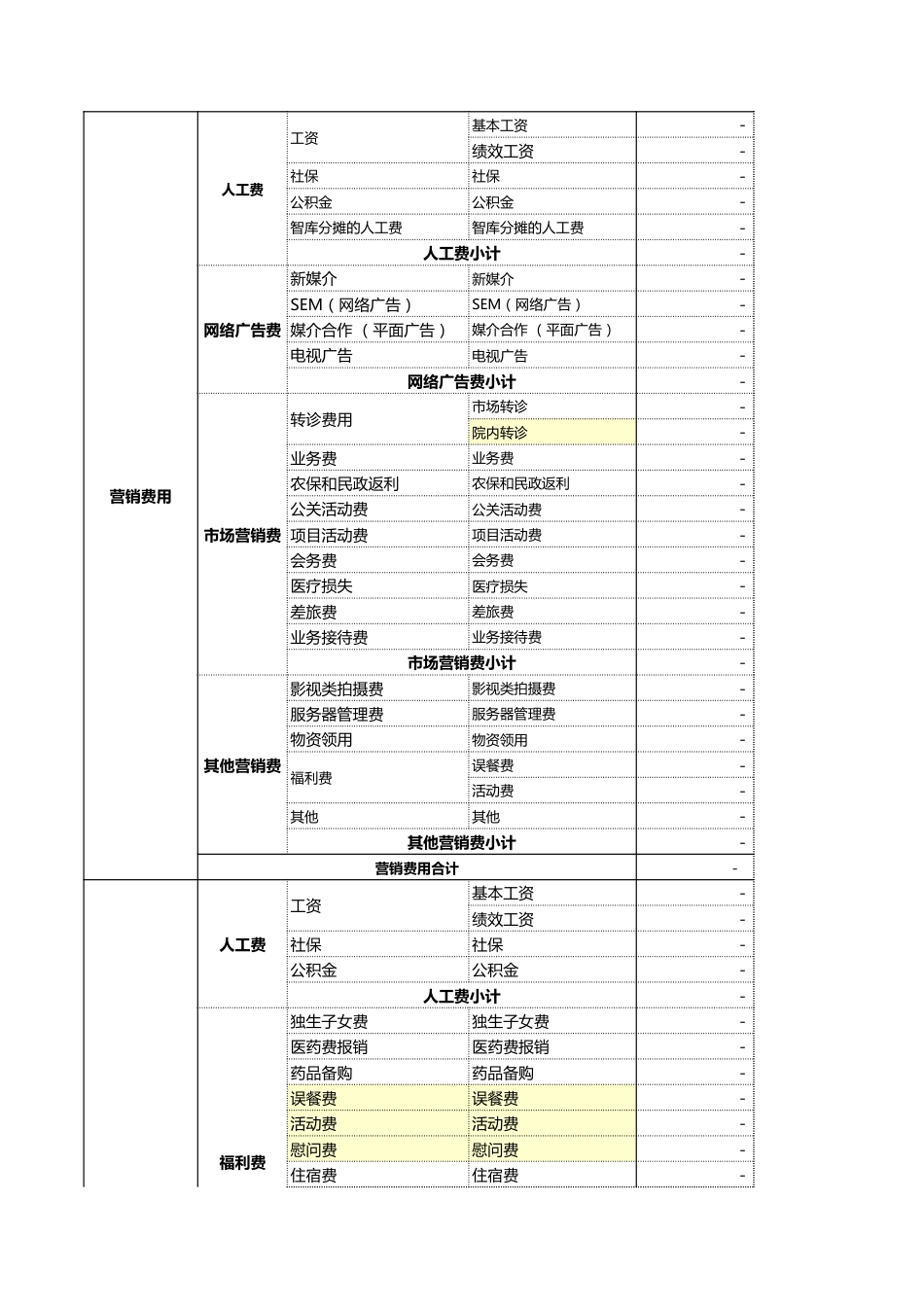 医疗成本预算表_第2页