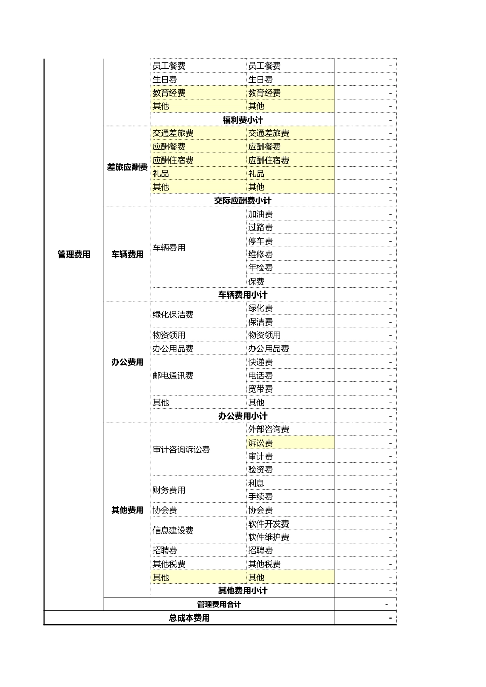 医疗成本预算表_第3页