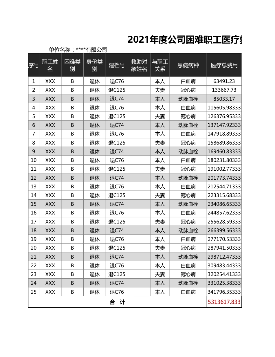 职工医疗救助汇总_第1页