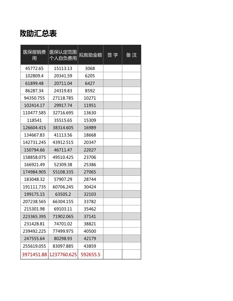 职工医疗救助汇总_第2页