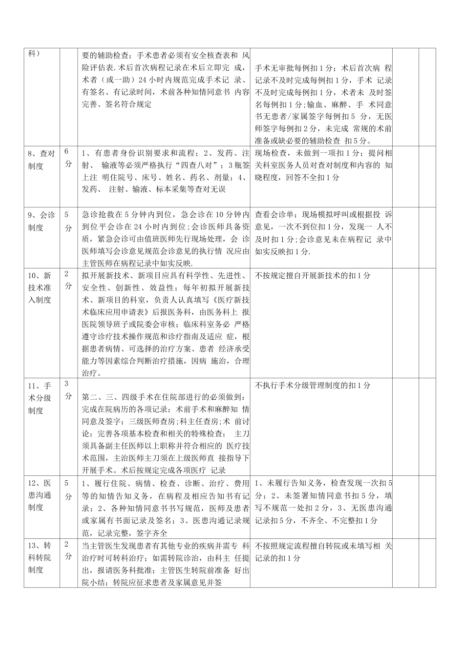 医院临床科室医疗质量考核内容及评分标准_第3页