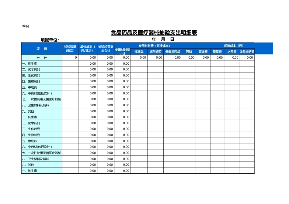 食品药品及医疗器械抽验支出明细表_第1页