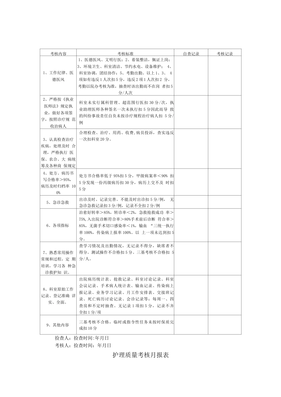 医疗质控表及检查标准_第2页