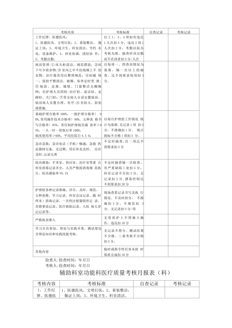 医疗质控表及检查标准_第3页