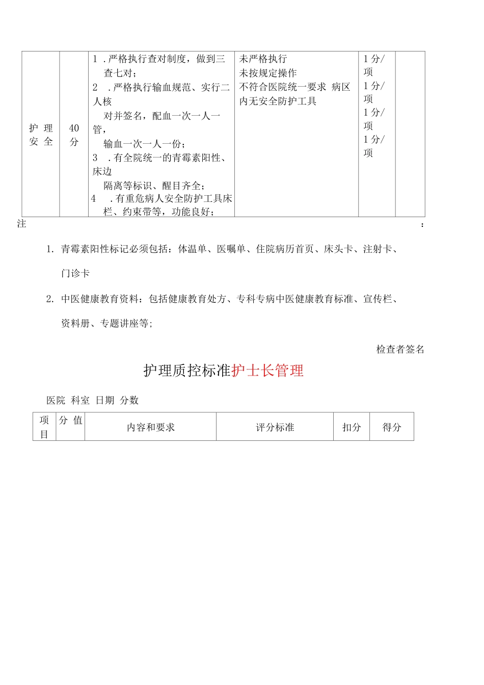 护理质控检查表_第2页