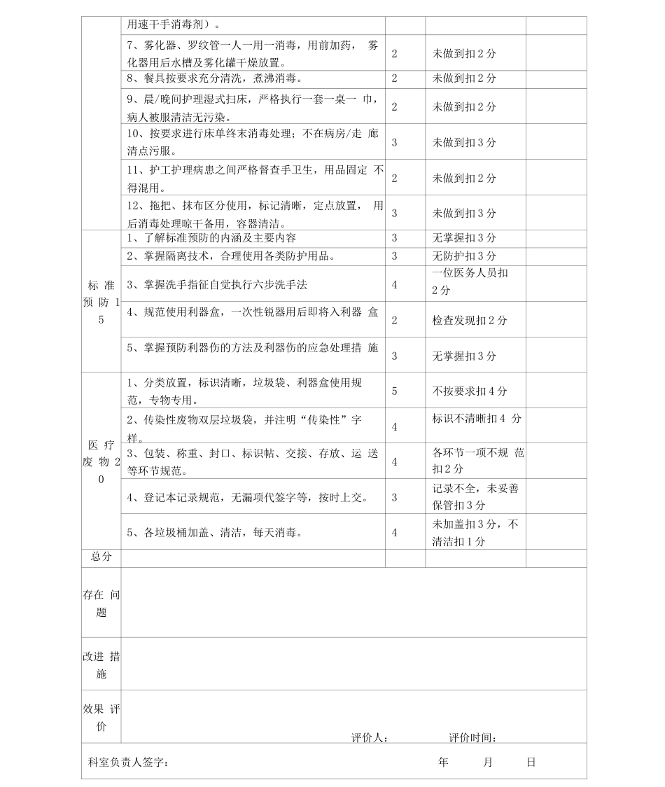 院感质控检查记录表_第2页