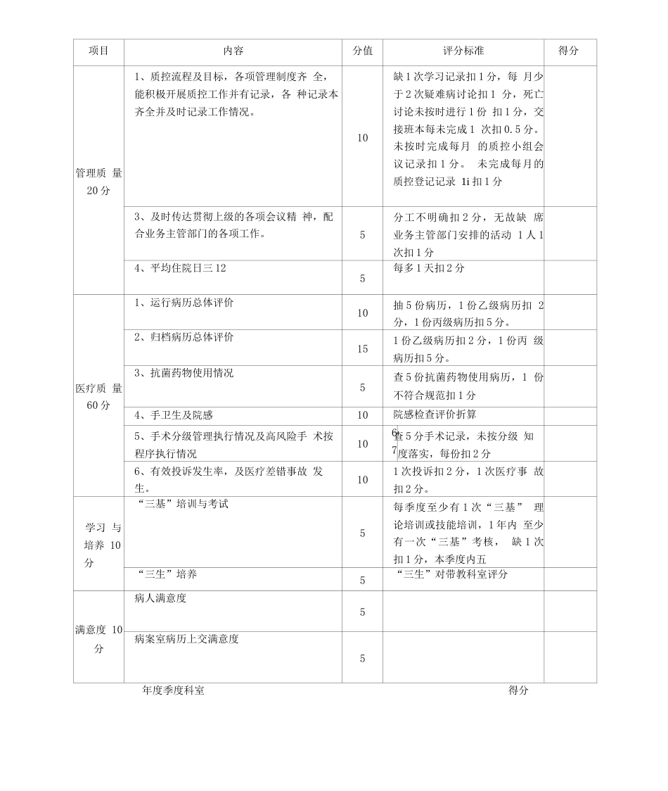 医疗质量督导检查表_第1页