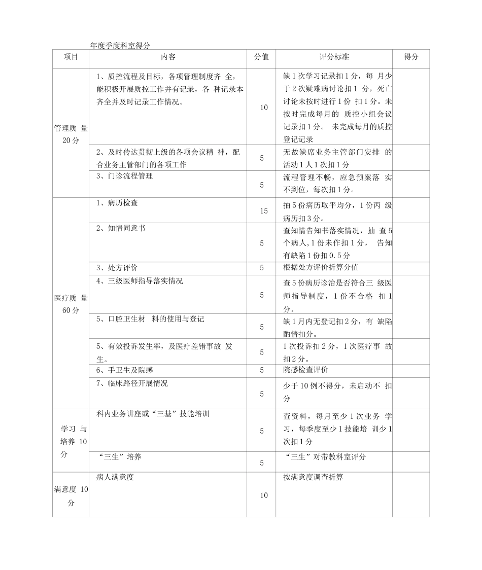 医疗质量督导检查表_第2页